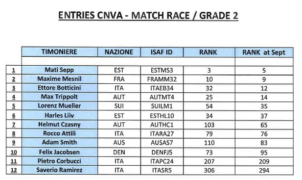 Match Race di Grado 2 al CNV Argentario