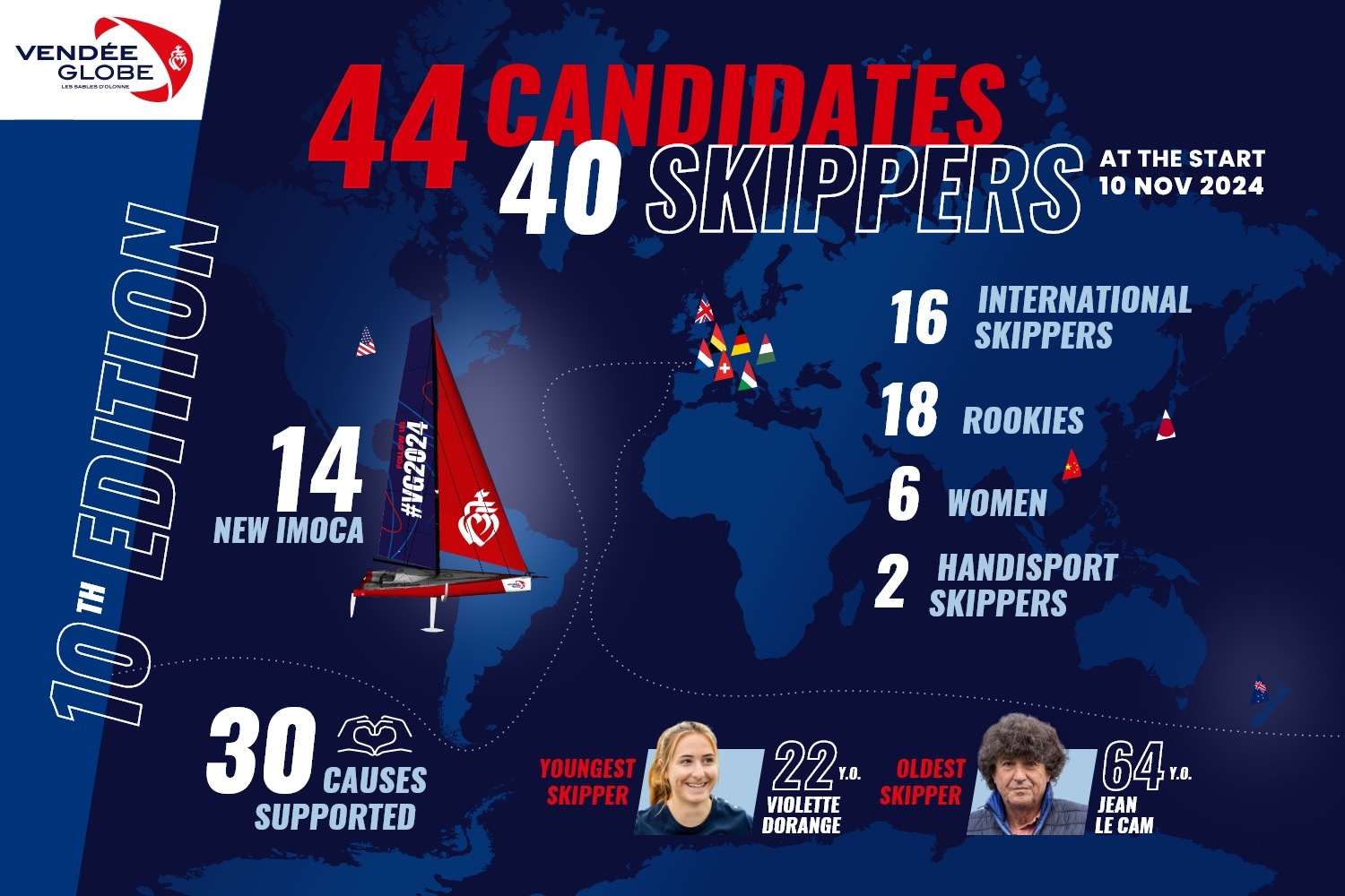 Verso il decimo Vendee Globe: 44 skipper candidati per 40 posti